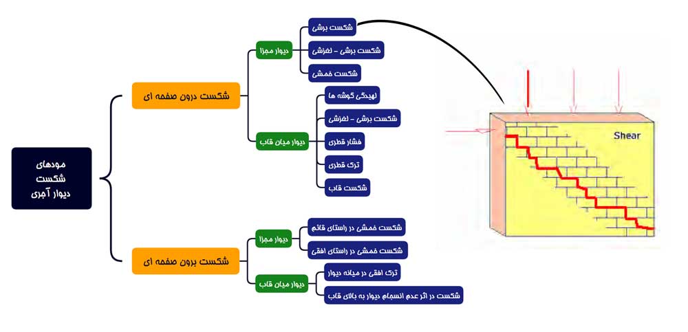 شکست برشی