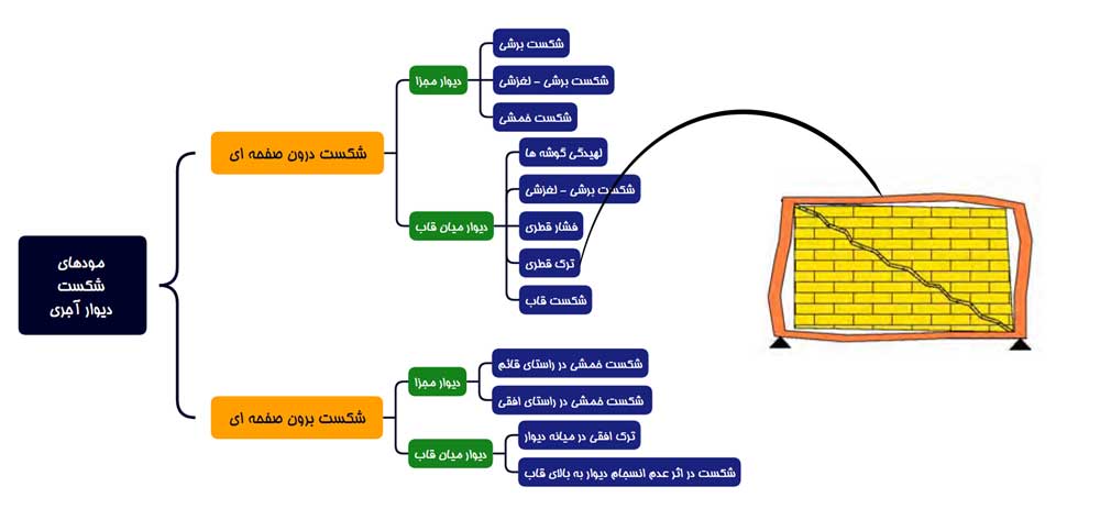 ترک قطری