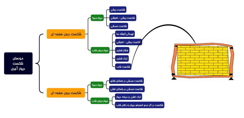 شکشت قاب