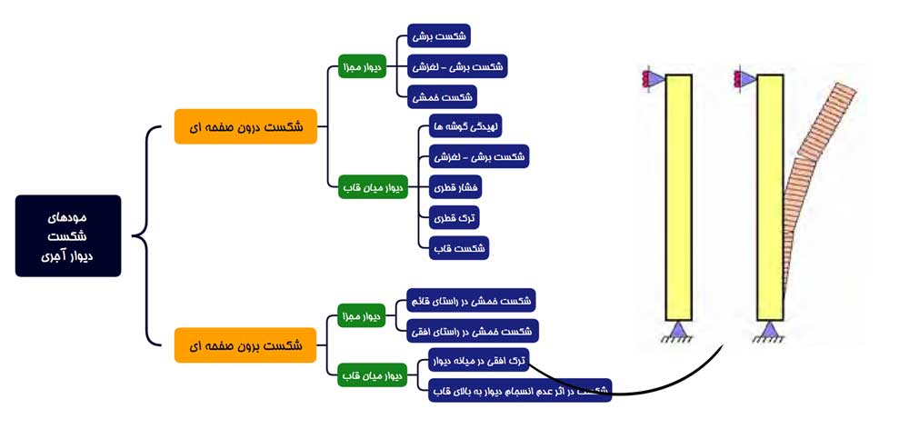 ترک افقی میانه دیوار